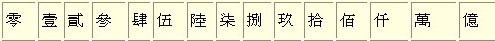 trad-formal-chinese-numbers.jpg